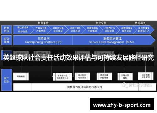 英超球队社会责任活动效果评估与可持续发展路径研究