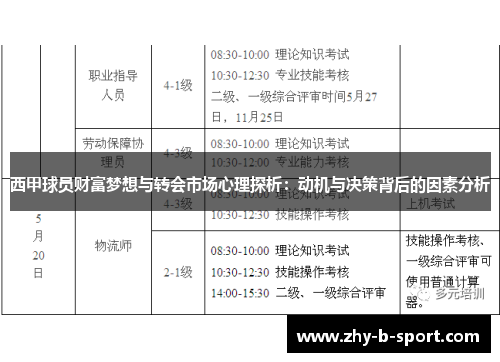 西甲球员财富梦想与转会市场心理探析：动机与决策背后的因素分析