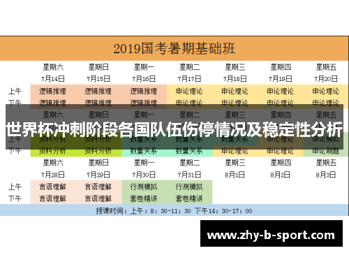 世界杯冲刺阶段各国队伍伤停情况及稳定性分析 世界杯冲刺阶段各国队伍伤停情况及稳定性分析