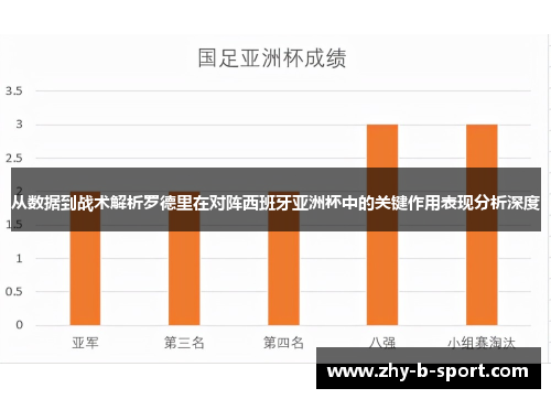 从数据到战术解析罗德里在对阵西班牙亚洲杯中的关键作用表现分析深度